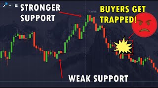 Binary Options Candlestick Pattern Psychology (Secret to see the real market)