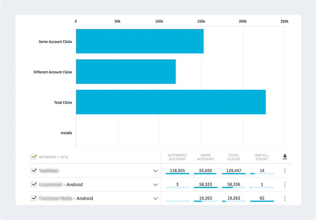 Fraud Console & Global Blocklist