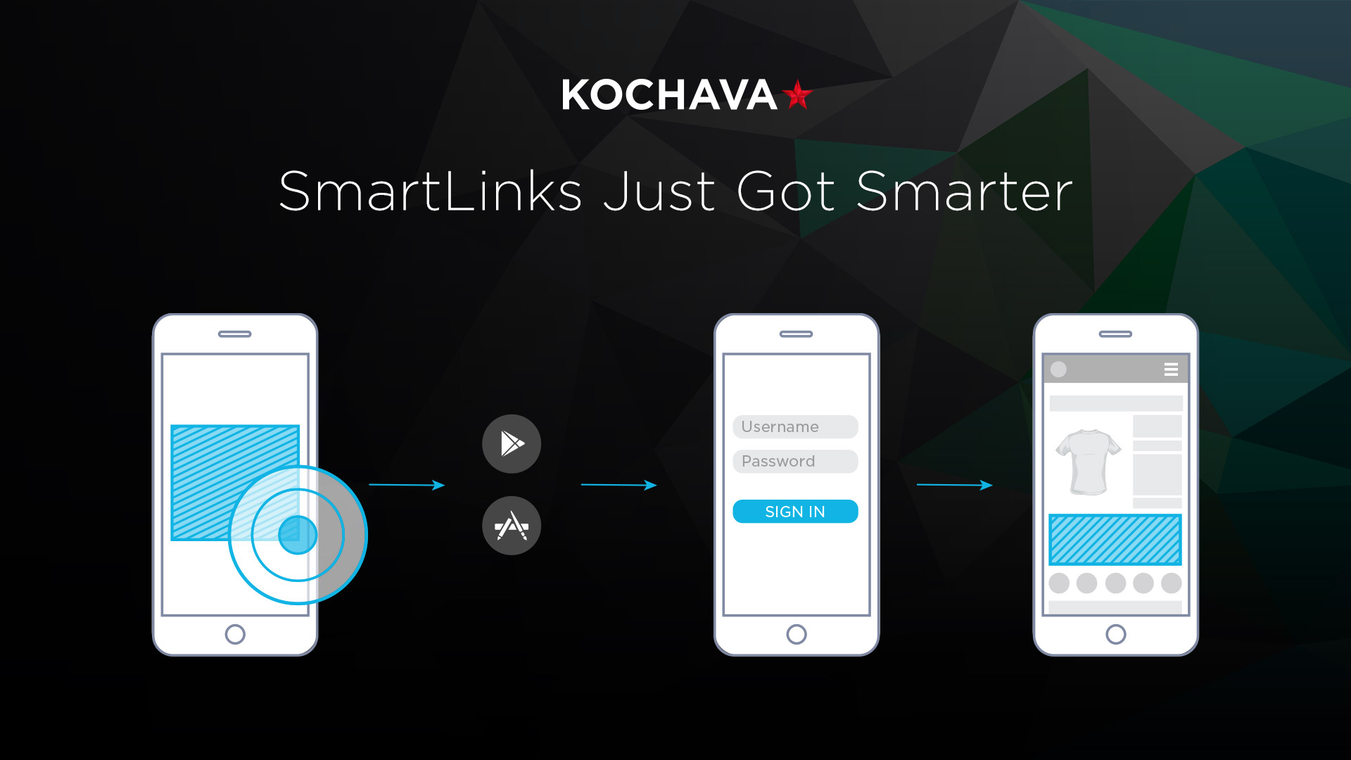 SmartLinks