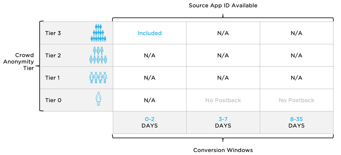 crowd anonymity source app ID table