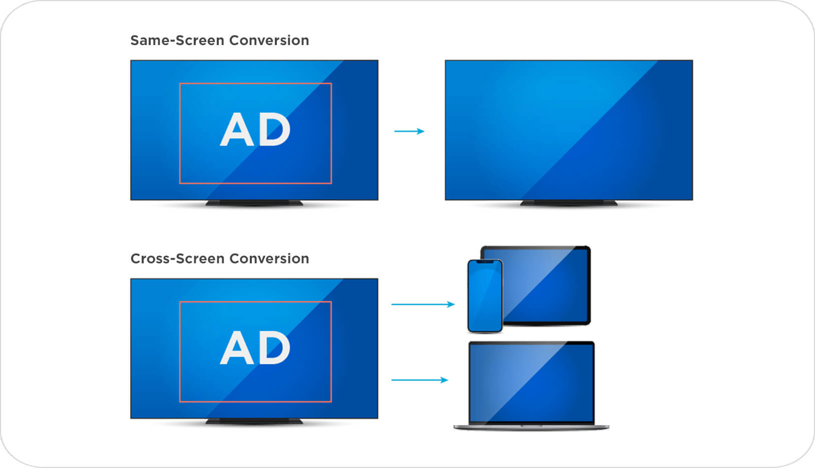 Connected TV Cross Screen