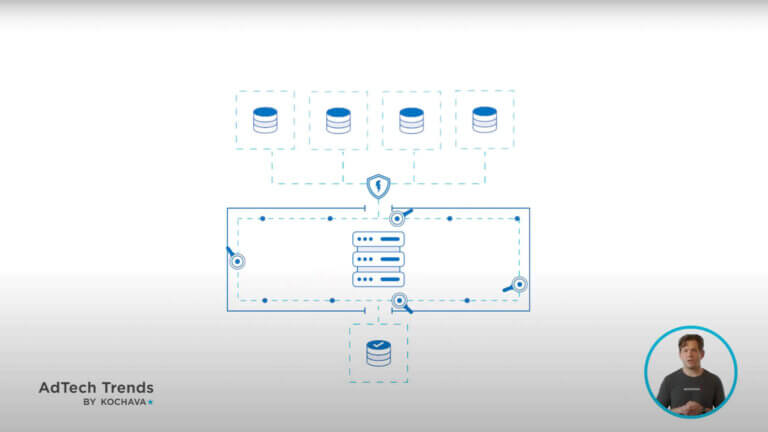 AdTech Trends: Data Clean Rooms