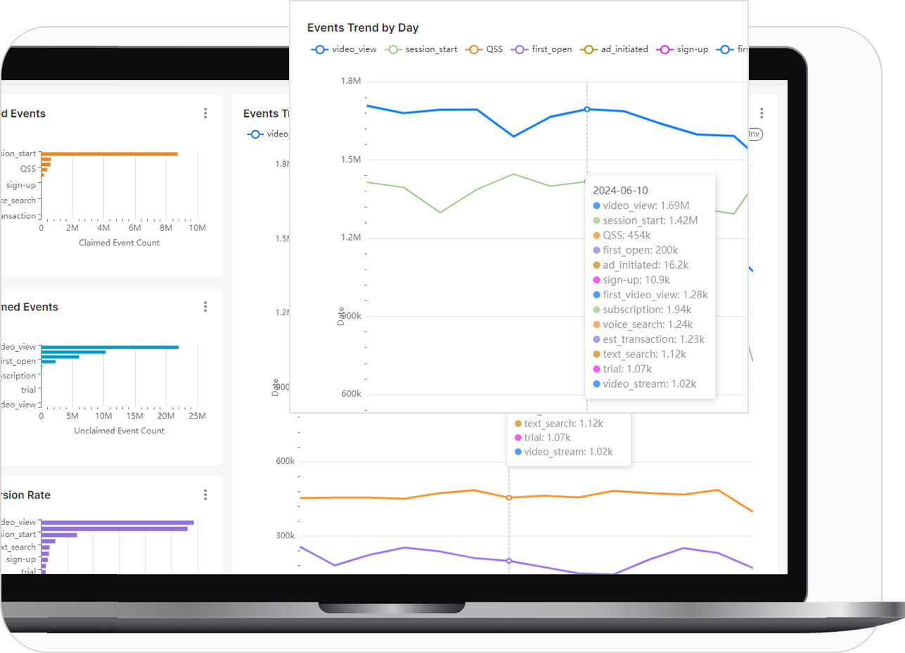 Kochava dashboard screenshot