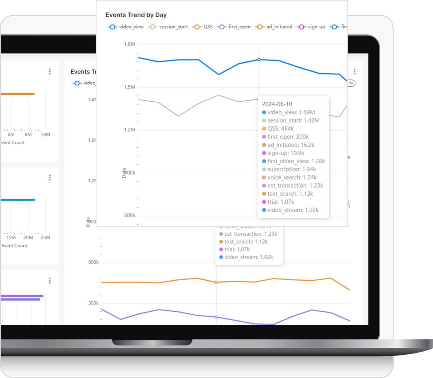 Kochava for Publishers dashboard