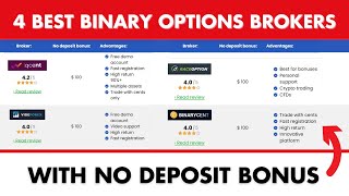 4 ndërmjetësit më të mirë të opsioneve binare pa bonus depozite ($100 falas)