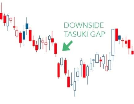 Tasuki-Gap-example