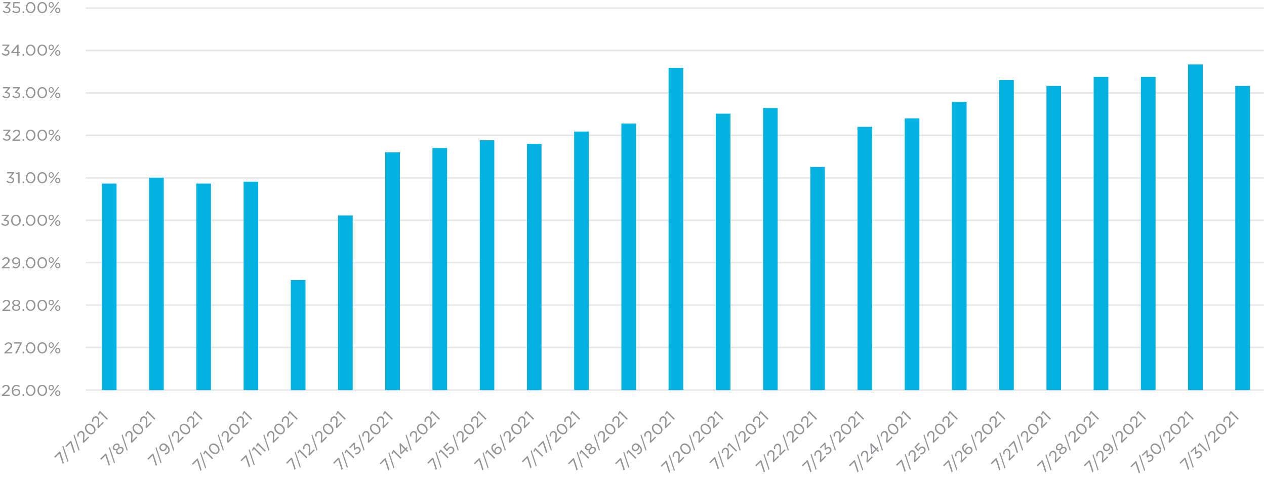 iOSATTopt inrate