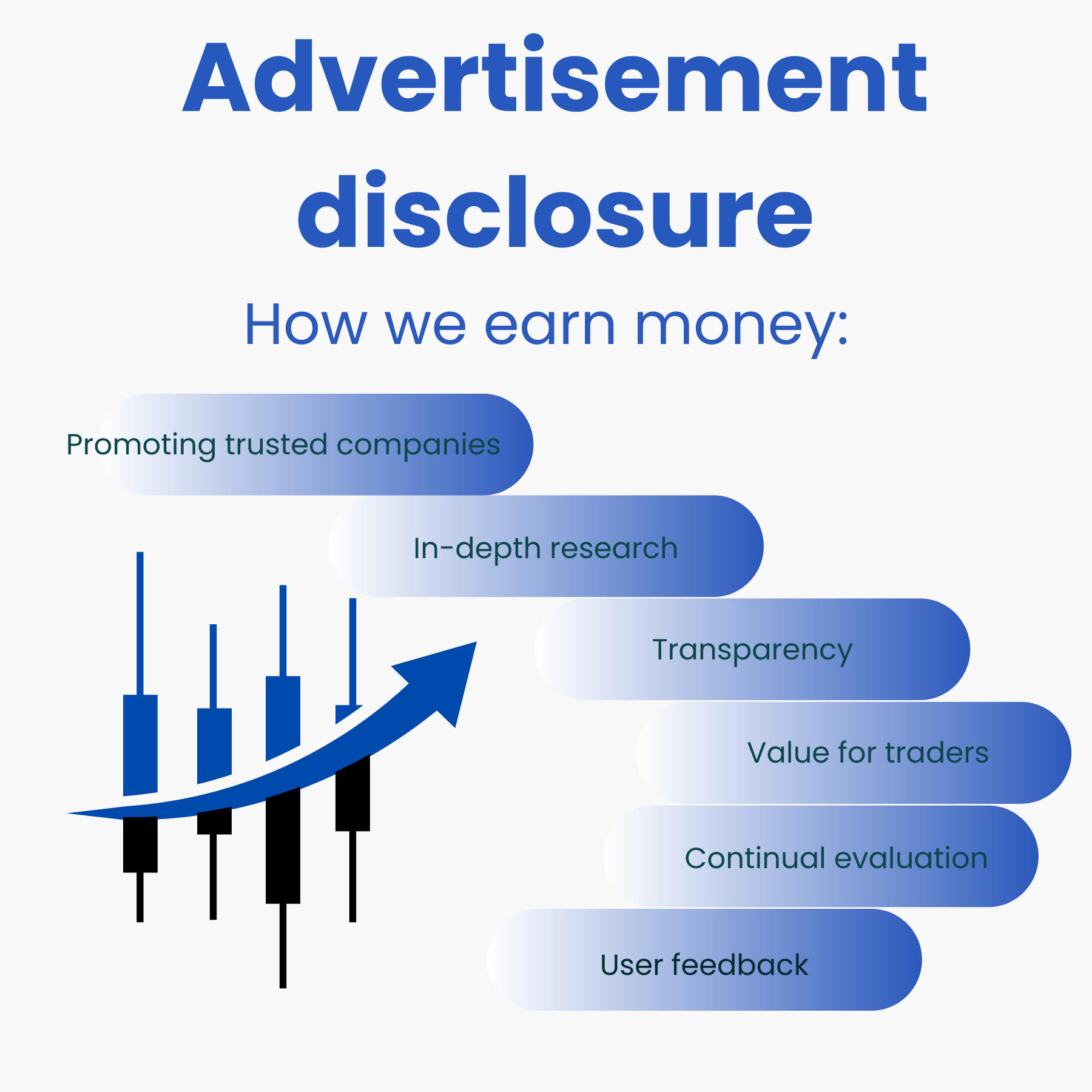 Advertisement disclosure