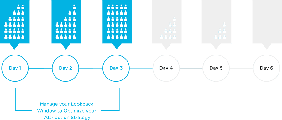 Trusted brands choose Kochava over AppsFlyer attribution