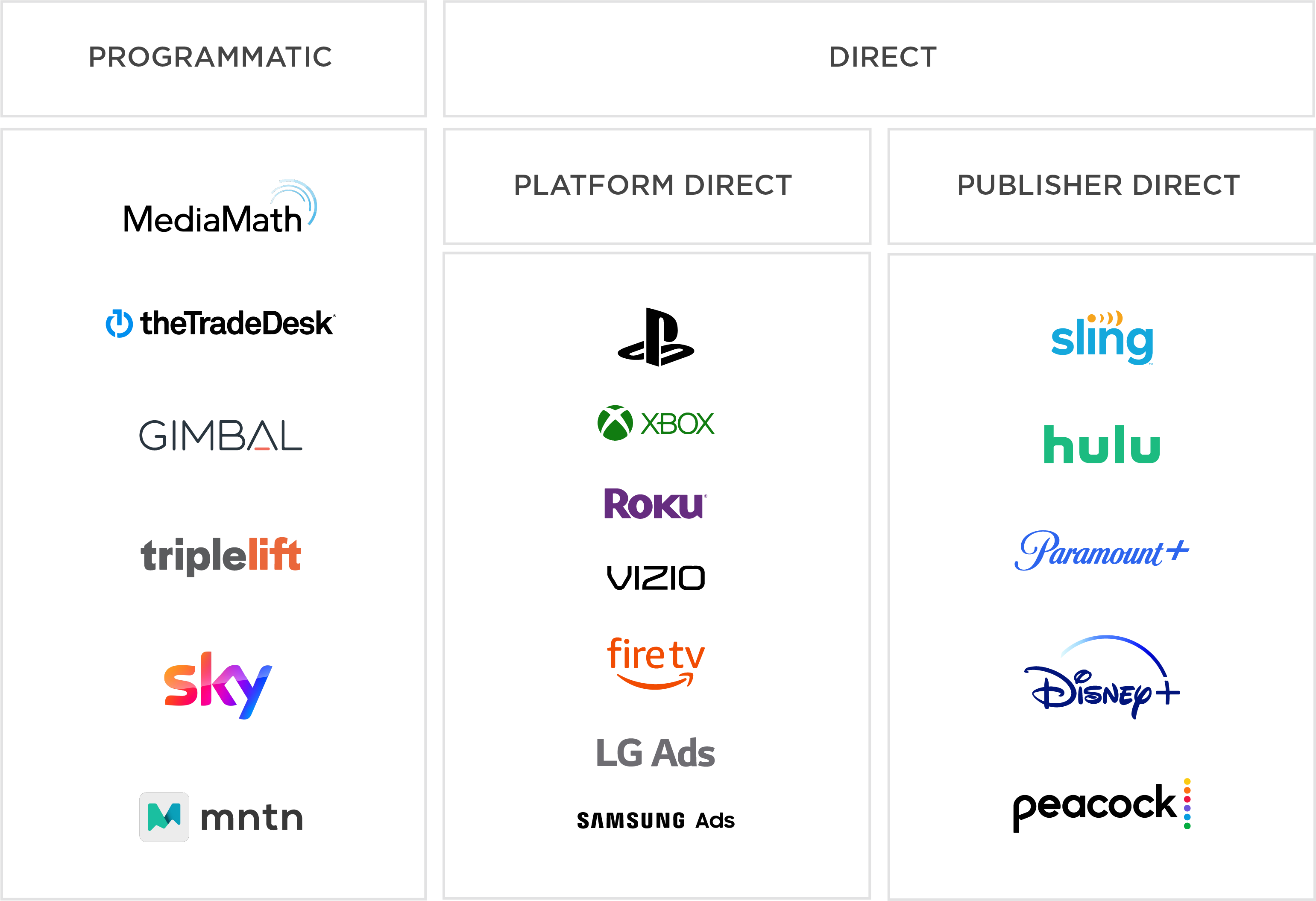 Programmatic OTT and Direct OTT buying