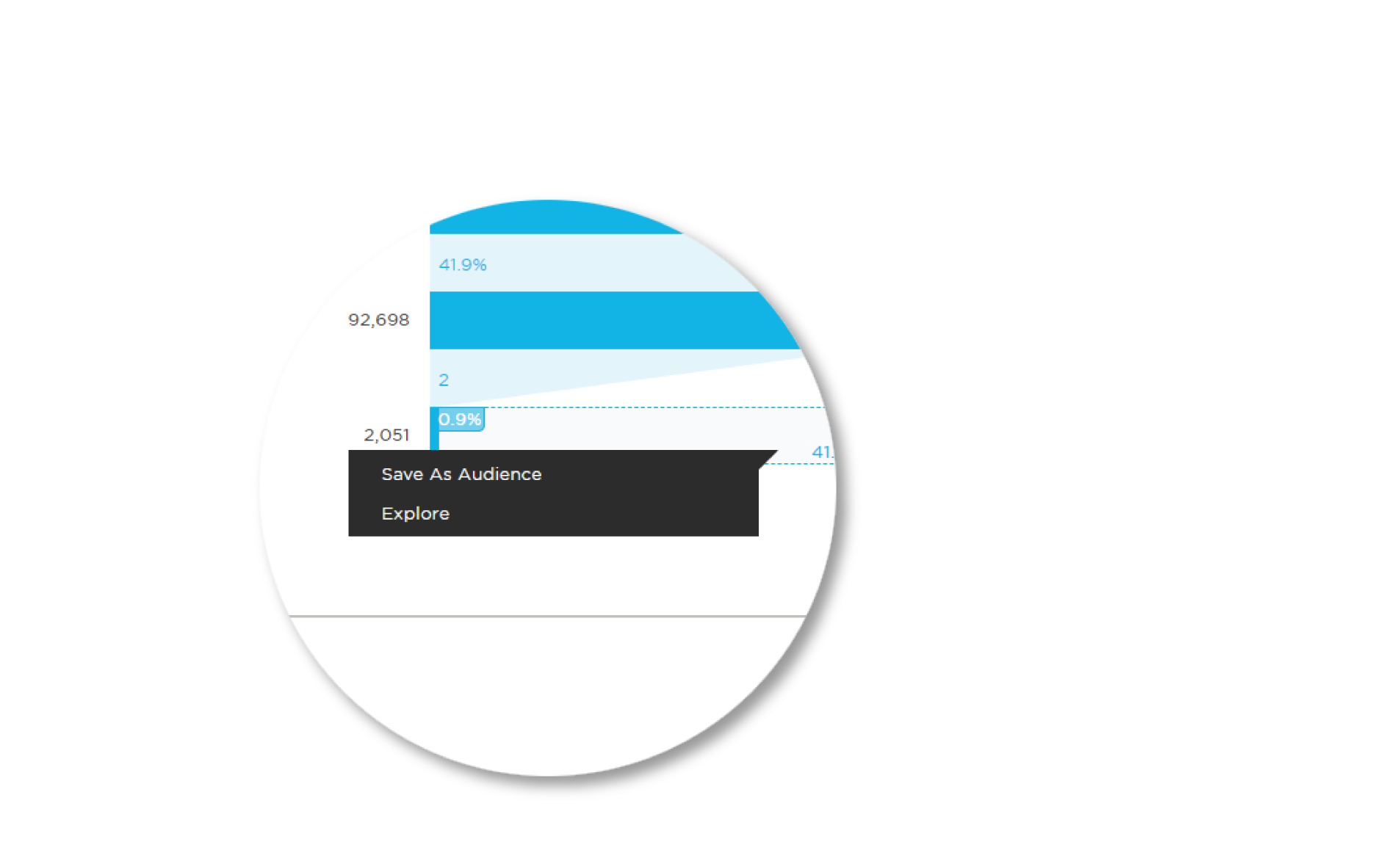 Zoomed in area of the Kochava Funnel dashboard