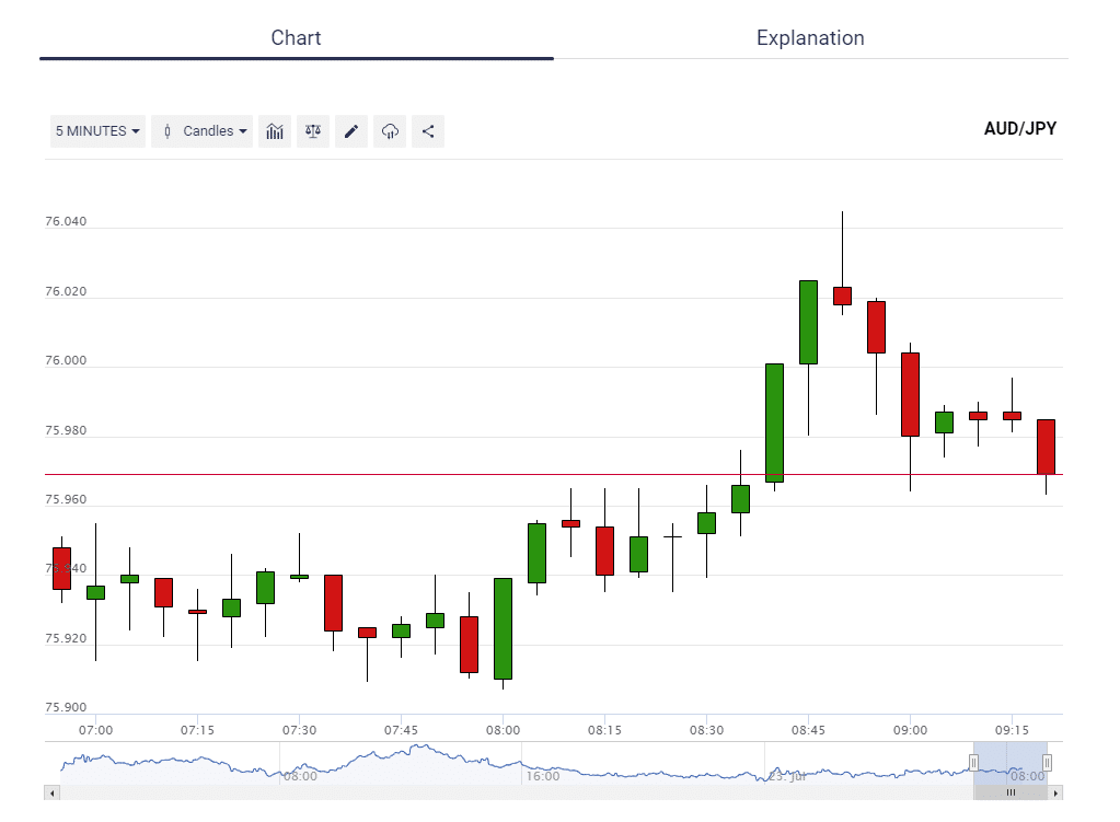 Binary.com-charting