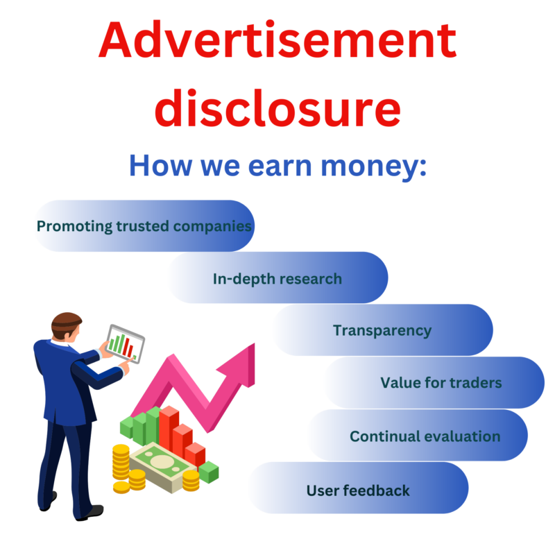 BinaryOptions advertisement disclosure