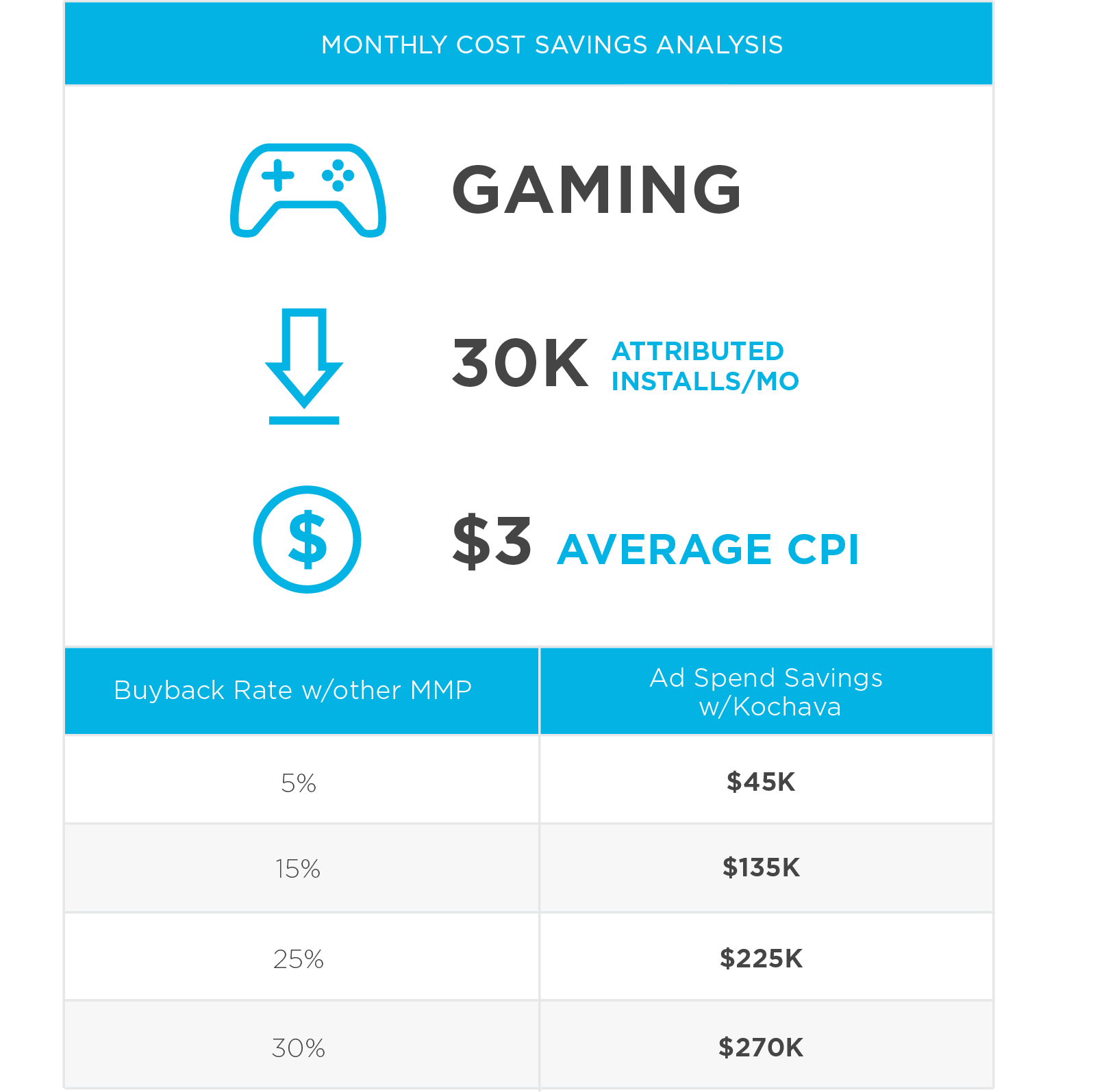 Are You Buying Back Users You Already Acquired?