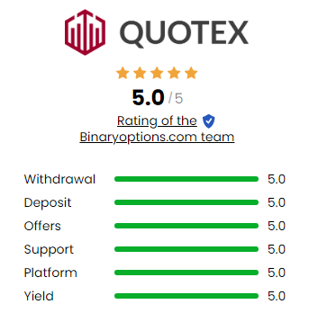 Example of trust score rating on Binaryoptions.com
