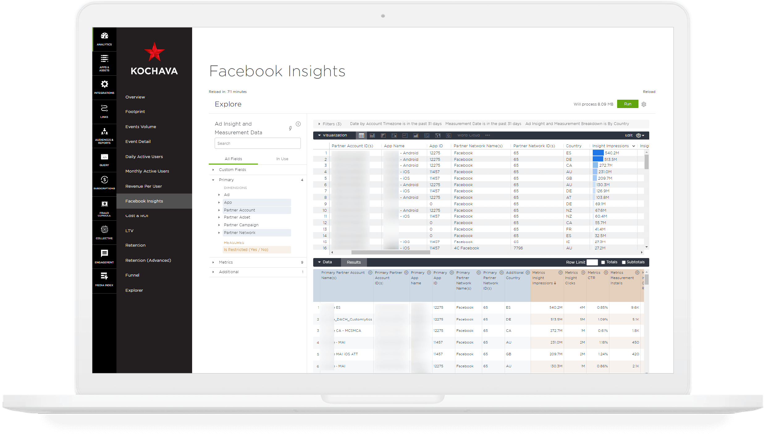 Facebook analytics insights dashboard