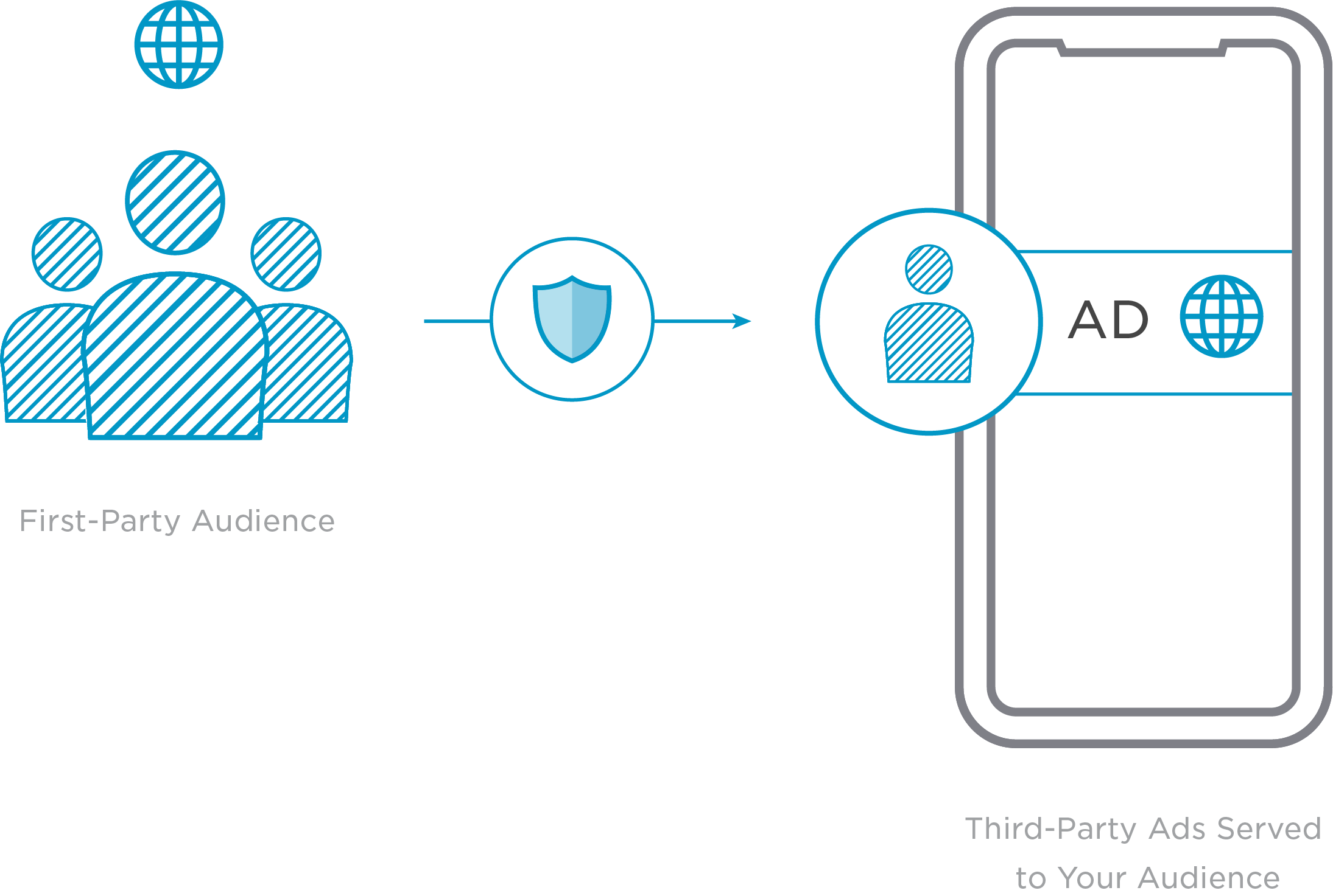 Why Publishers Need to Control Their First-Party Data Leakage