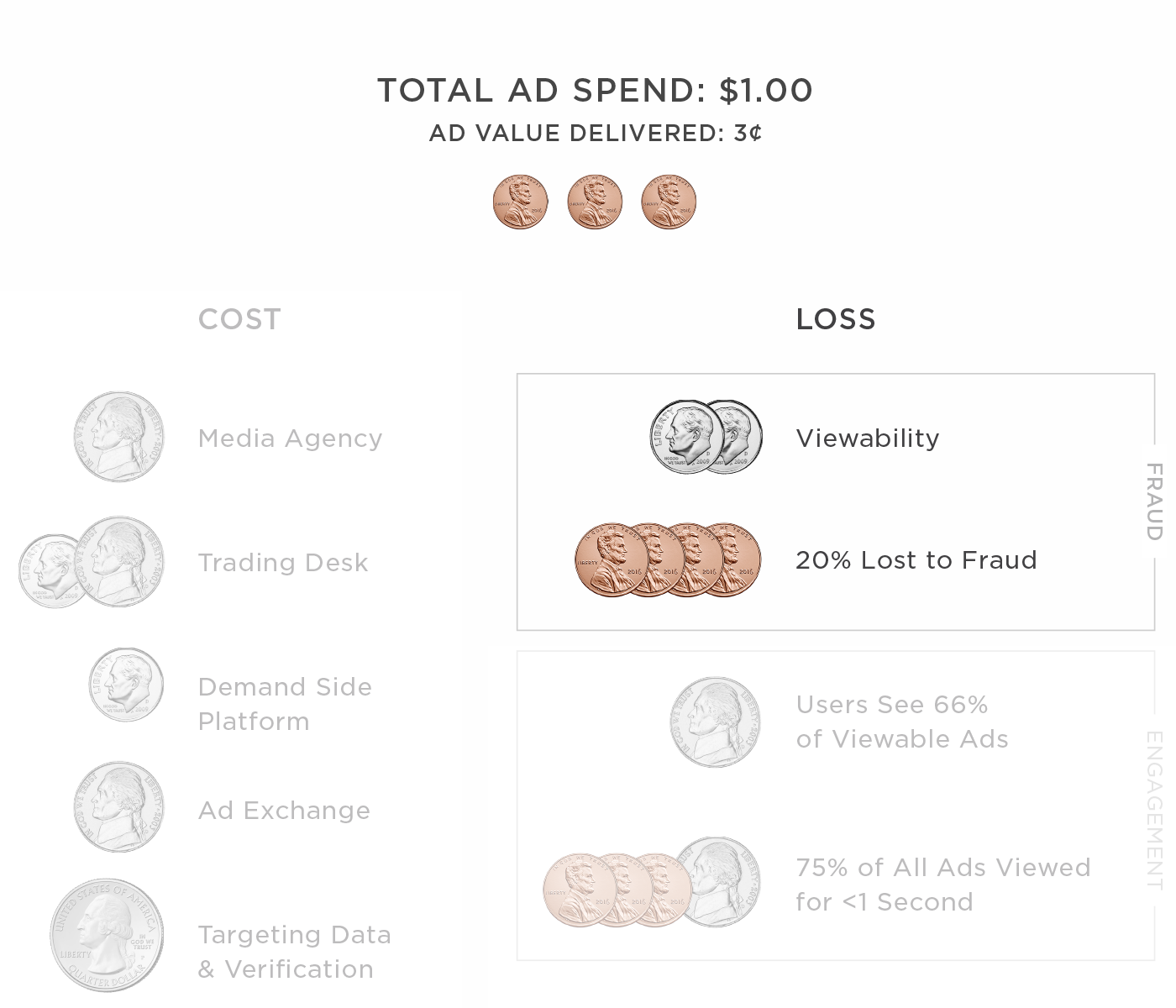 Kochava Fraud Console Total Ad Spend graphic