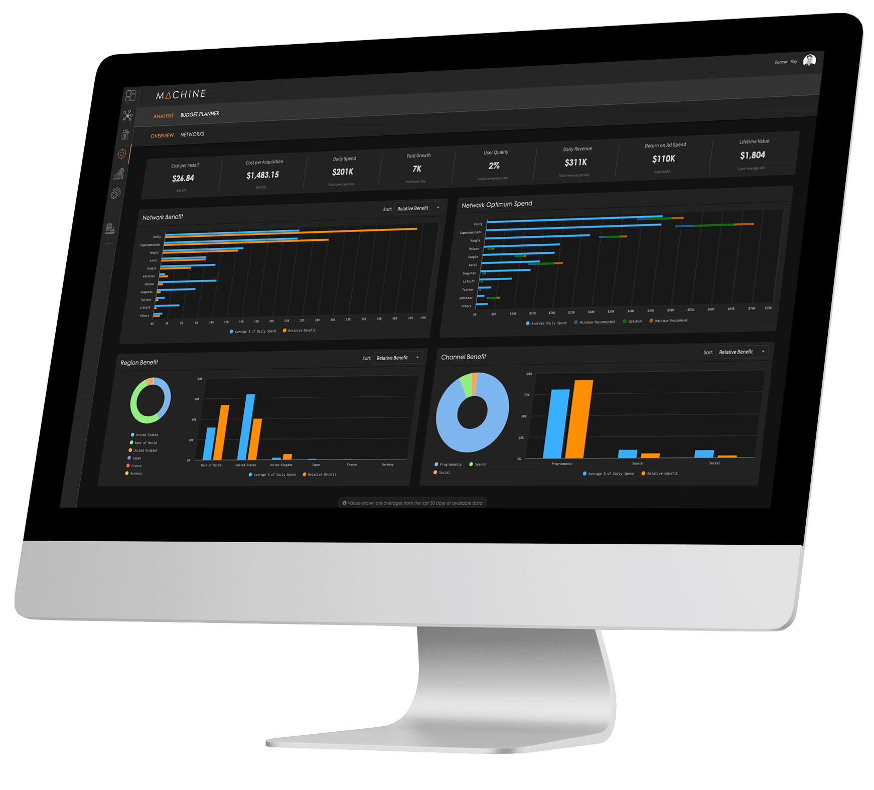 AIM dashboard