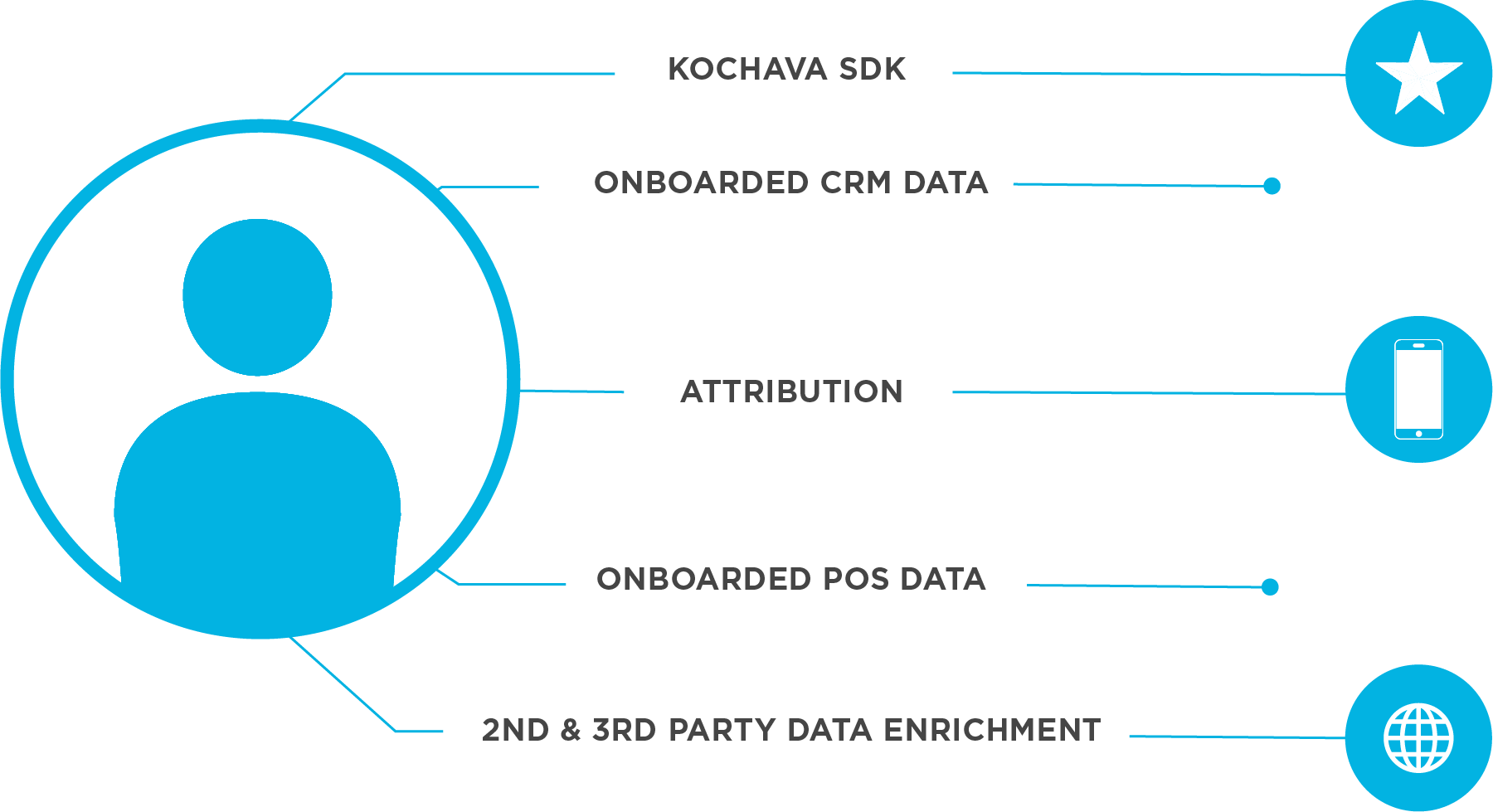 Identity resolution with Kochava IdentityLinks