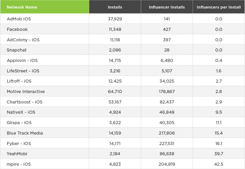 influencer-report-influencers-v1