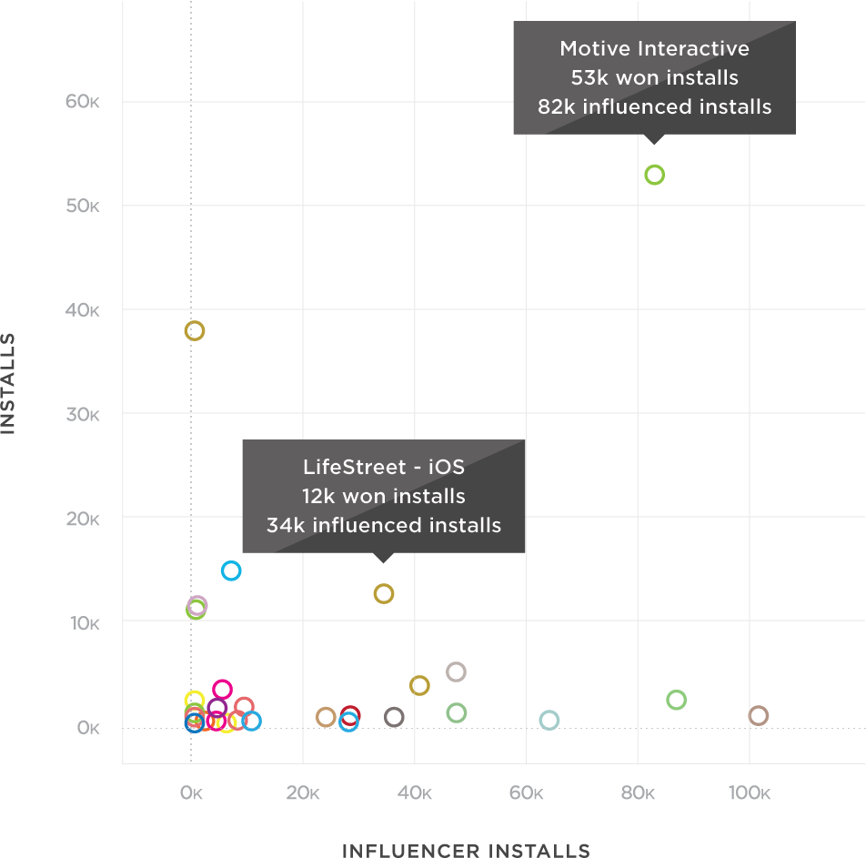 Influencer Reporting scatter plot