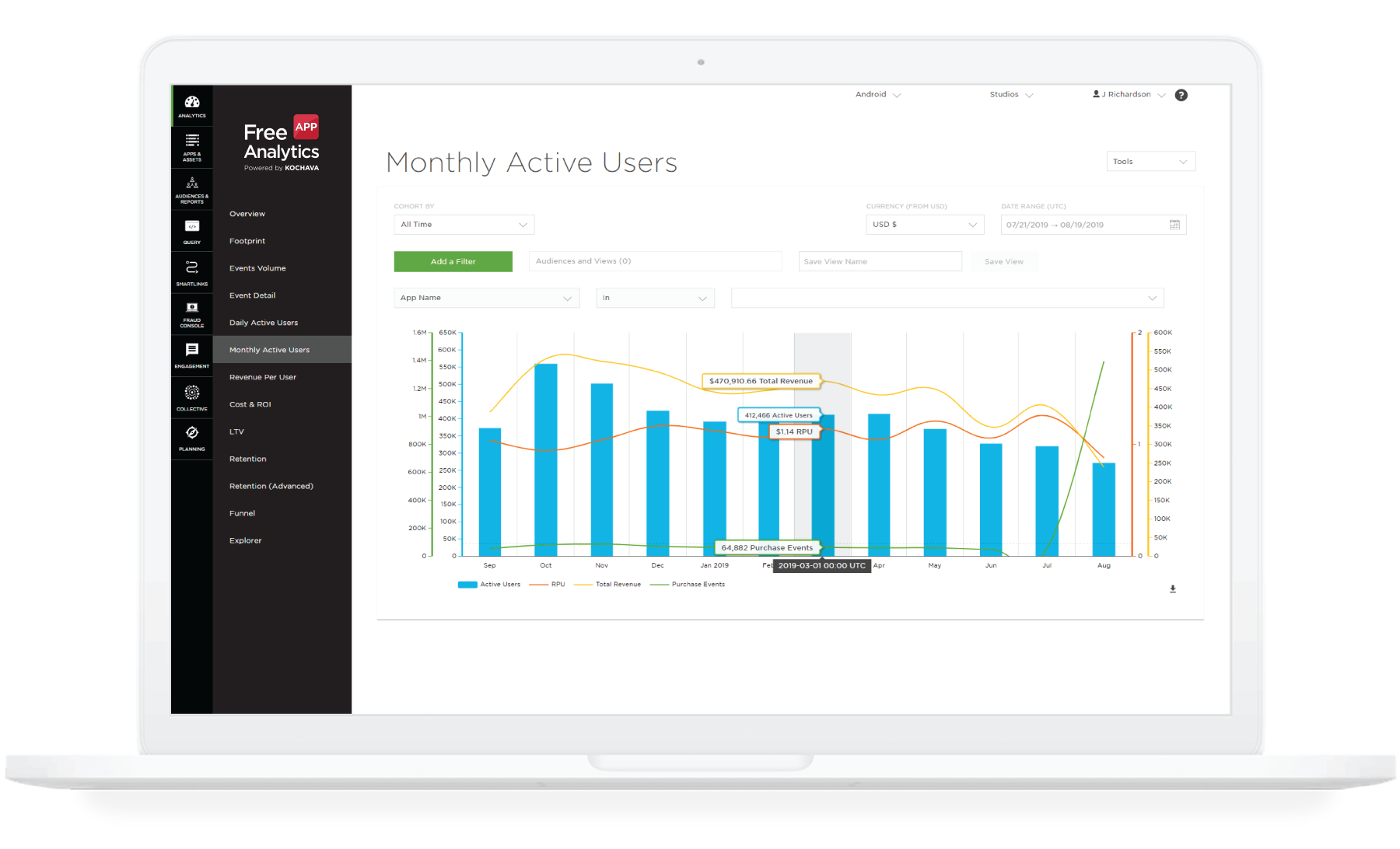 MAU and DAU graph on Kochava dashboard