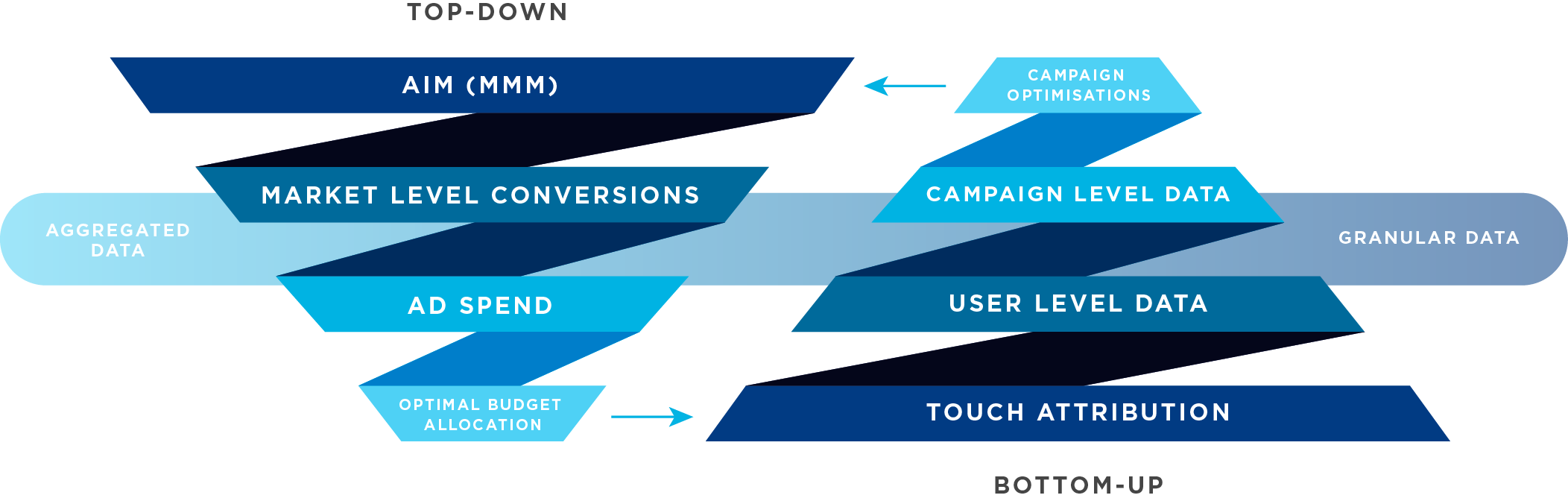 AIM and MMP measurement spectrum