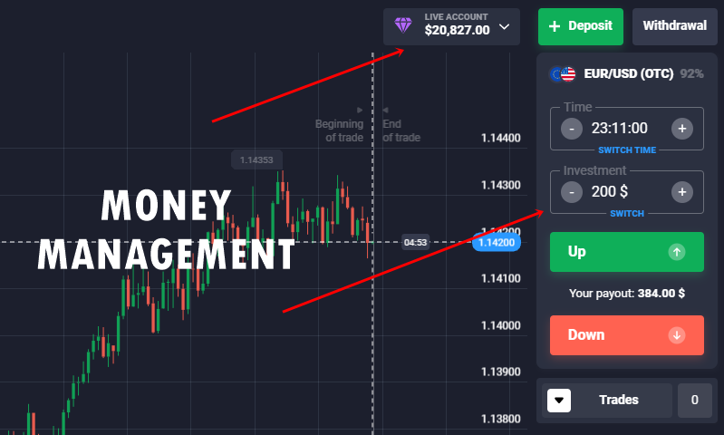 Money-management-with-Binary-Options