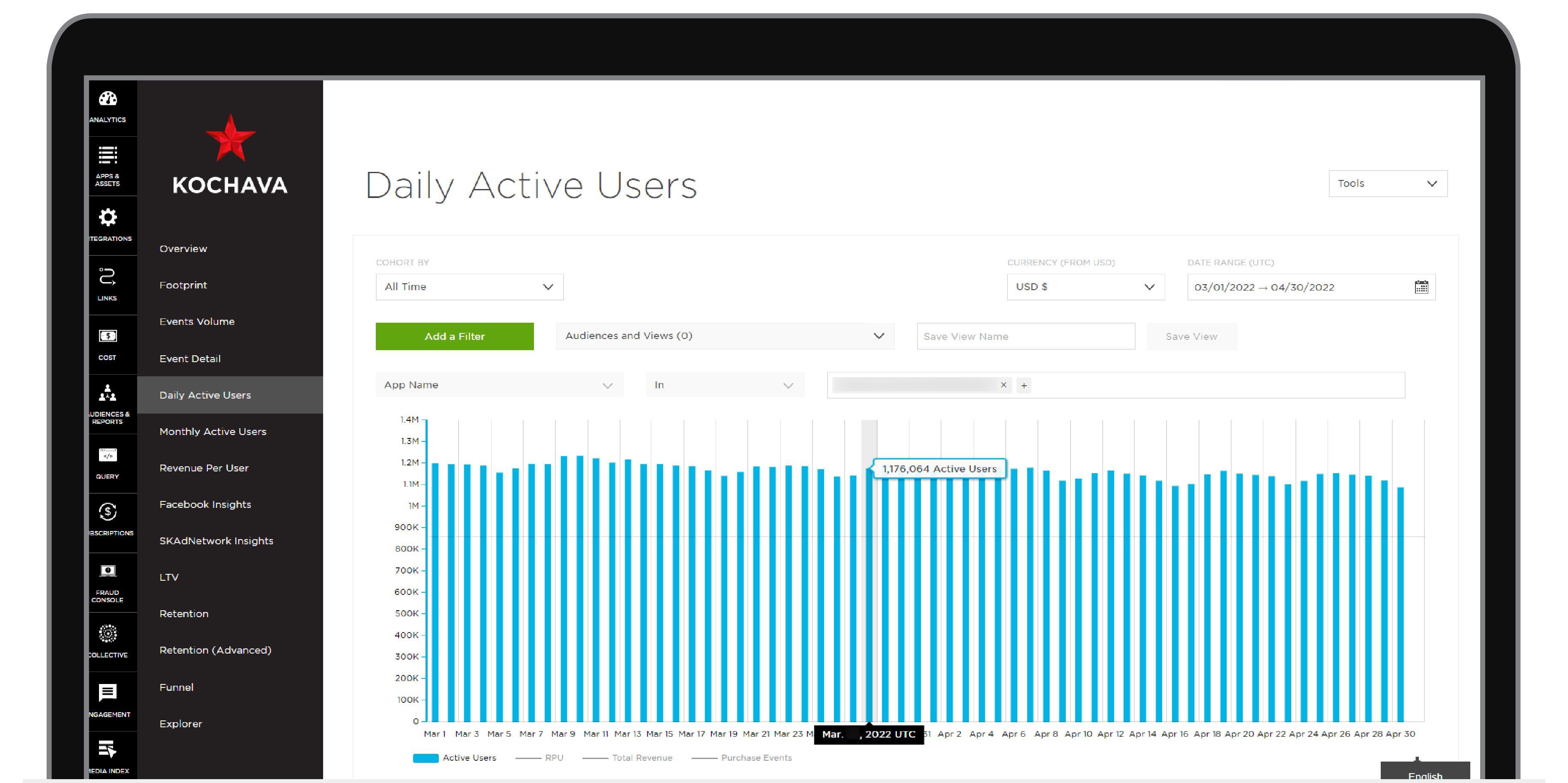 Daily Active Users Chart