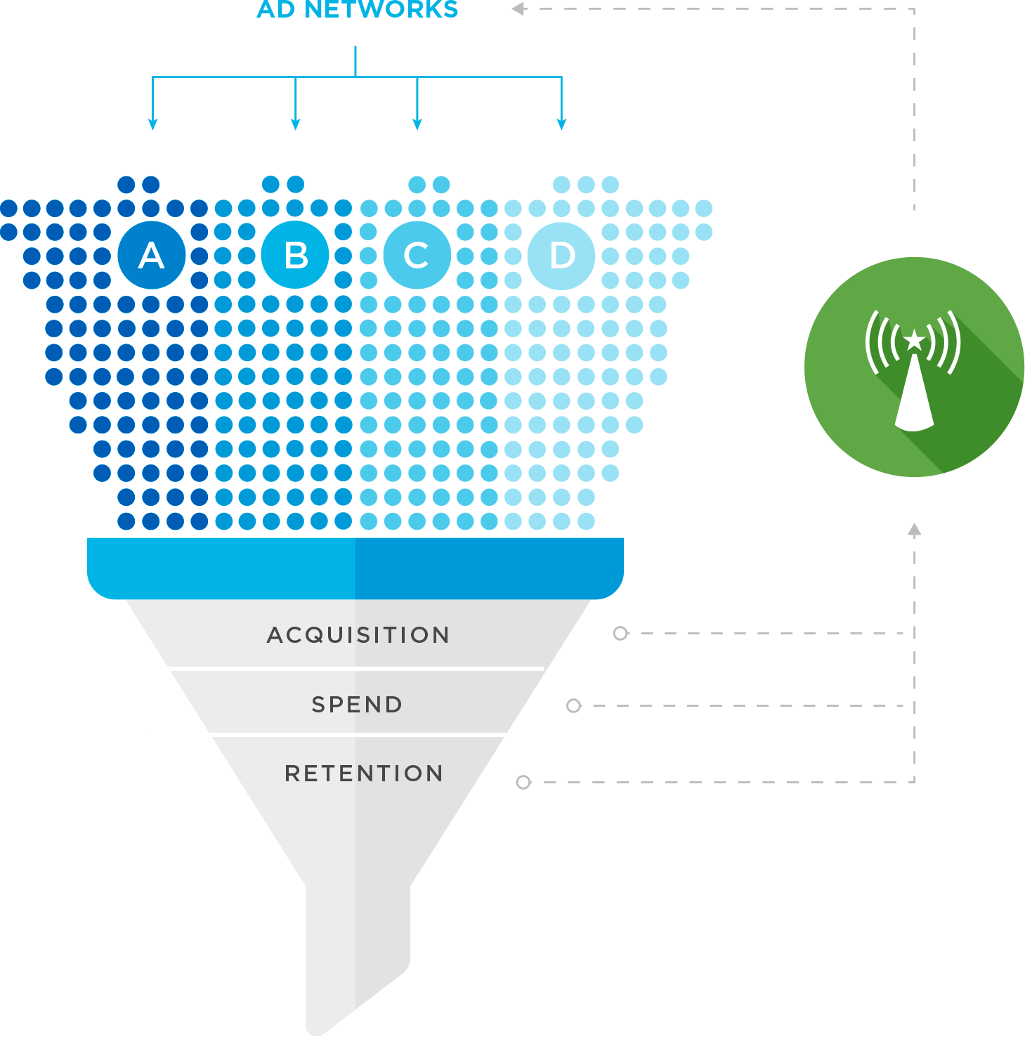 opti funnel