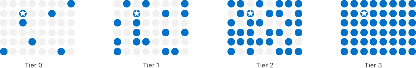 crowd anonymity dot diagram