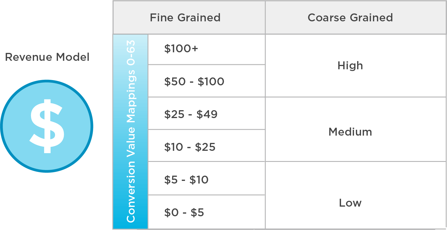 revenue model