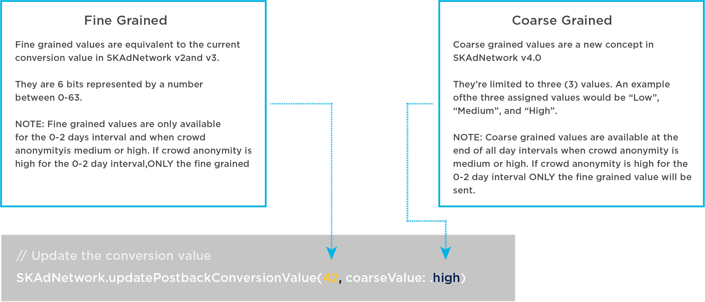 fine grained values vs coarse grained values