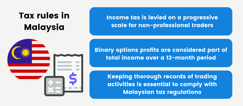 Tax rules in Malaysia