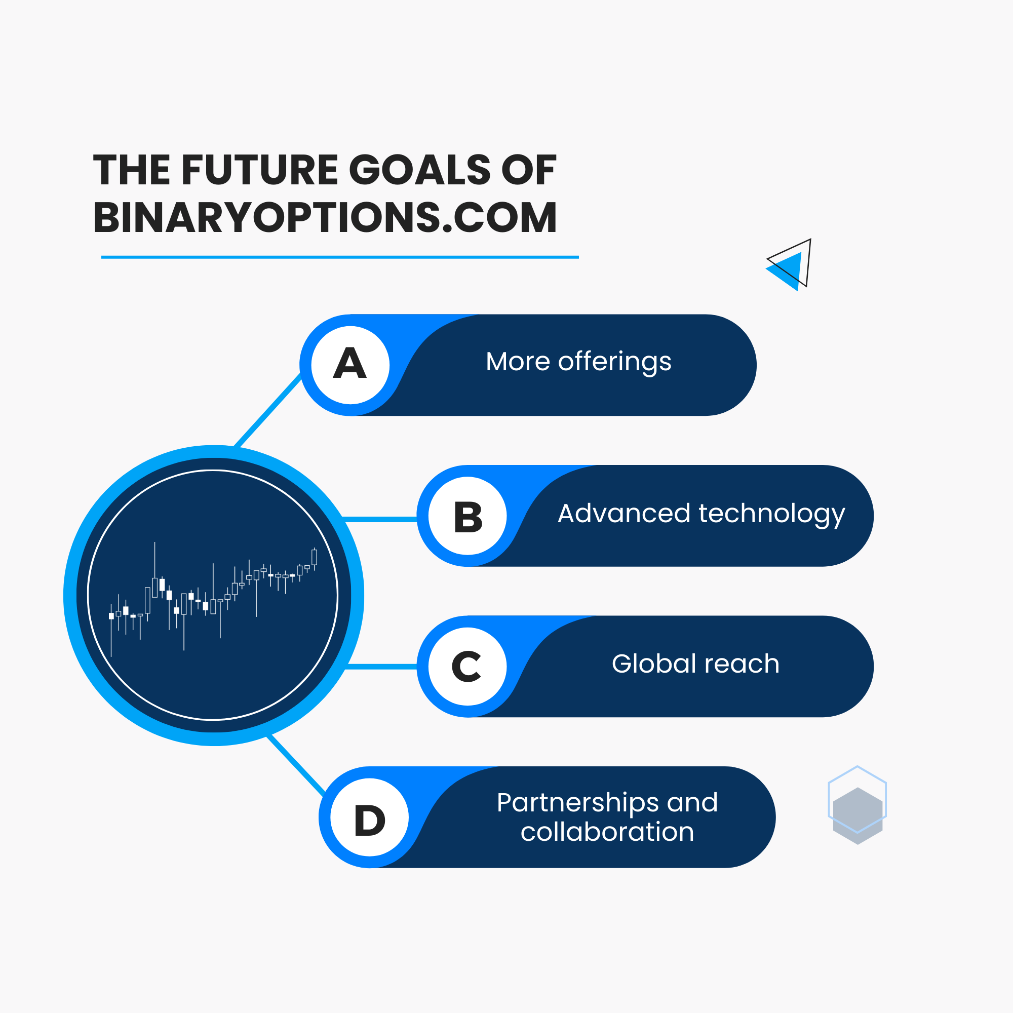 The future goals of Binaryoptions.com